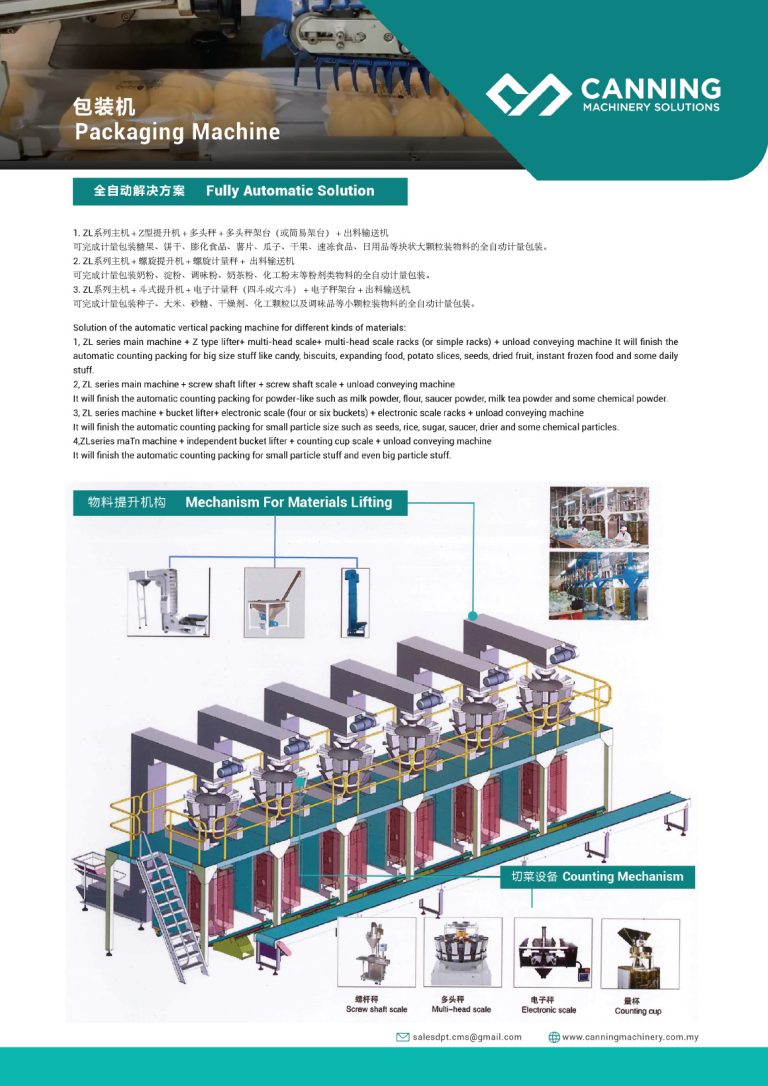 Fully Automatic Packaging Solutions